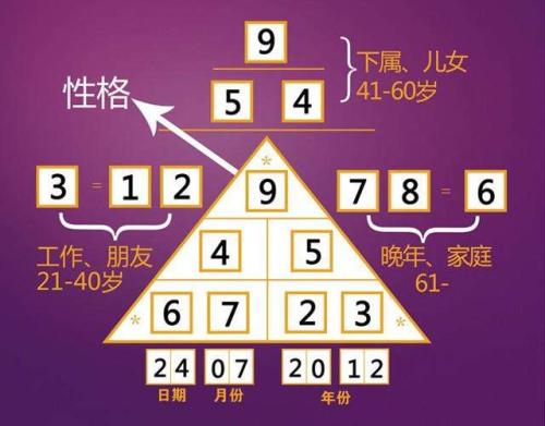 手机号码解读方法